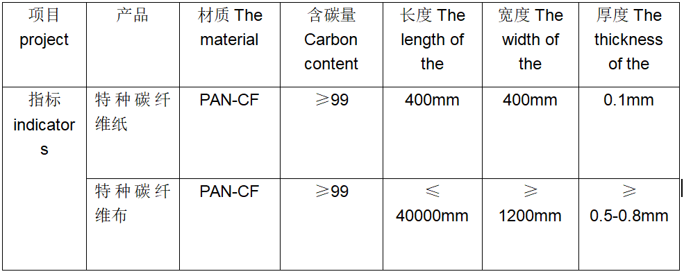 特種碳纖維紙、布料
